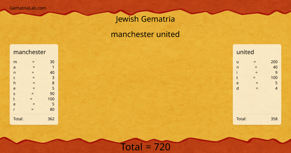 manchester united in jewish Gematria
